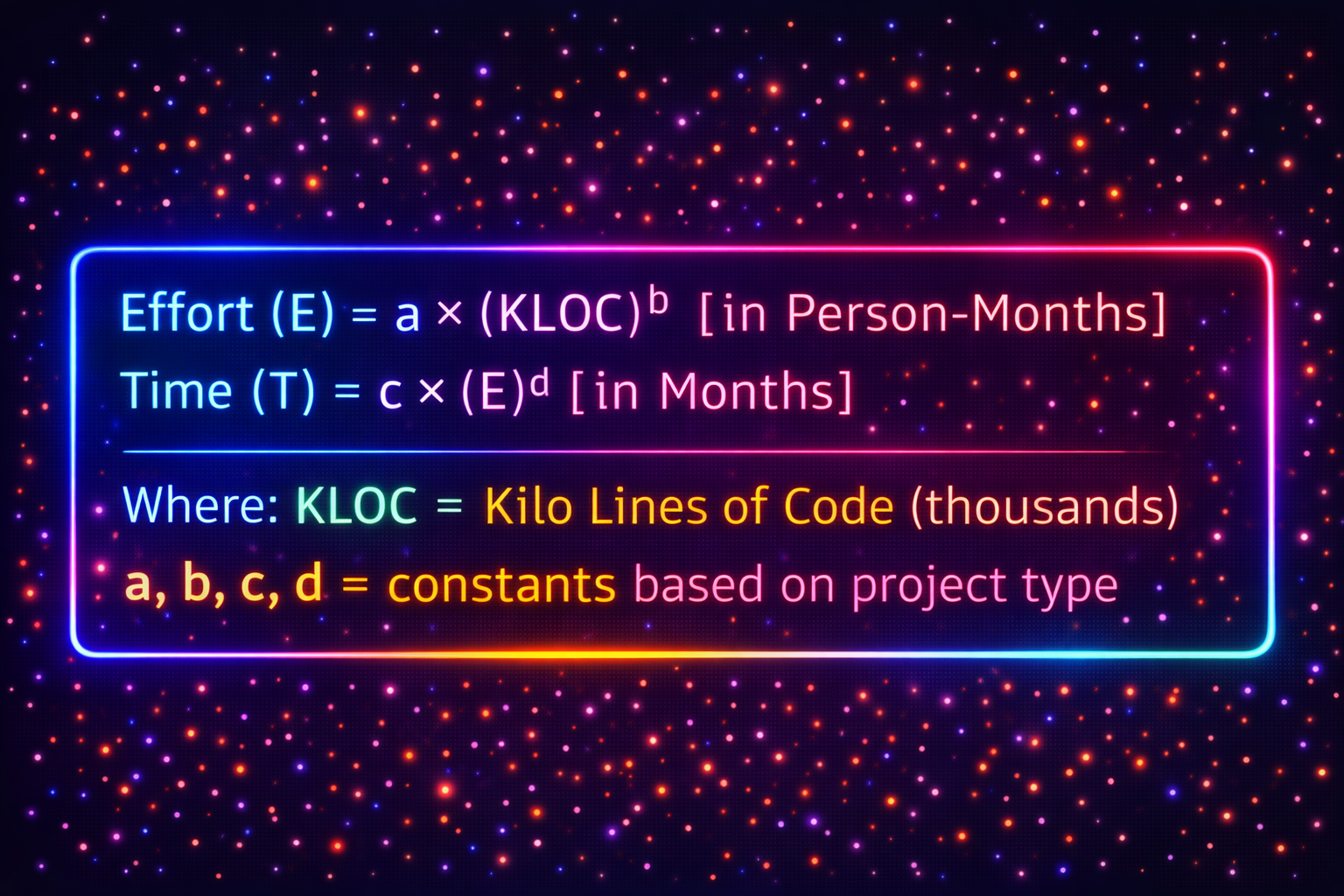 Basic COCOMO Formula